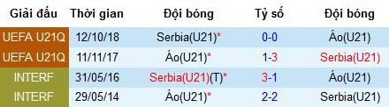 Nhận định U21 Serbia vs U21 Áo, 23h30 ngày 17/6